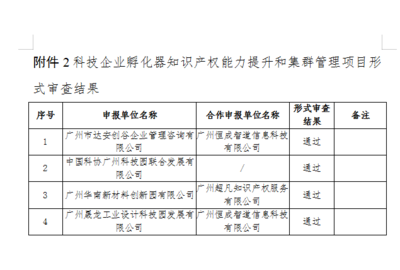 【广州公示】关于2019年省市场监管系统下放市县审批权限专项资金项目形式审查结果的公示